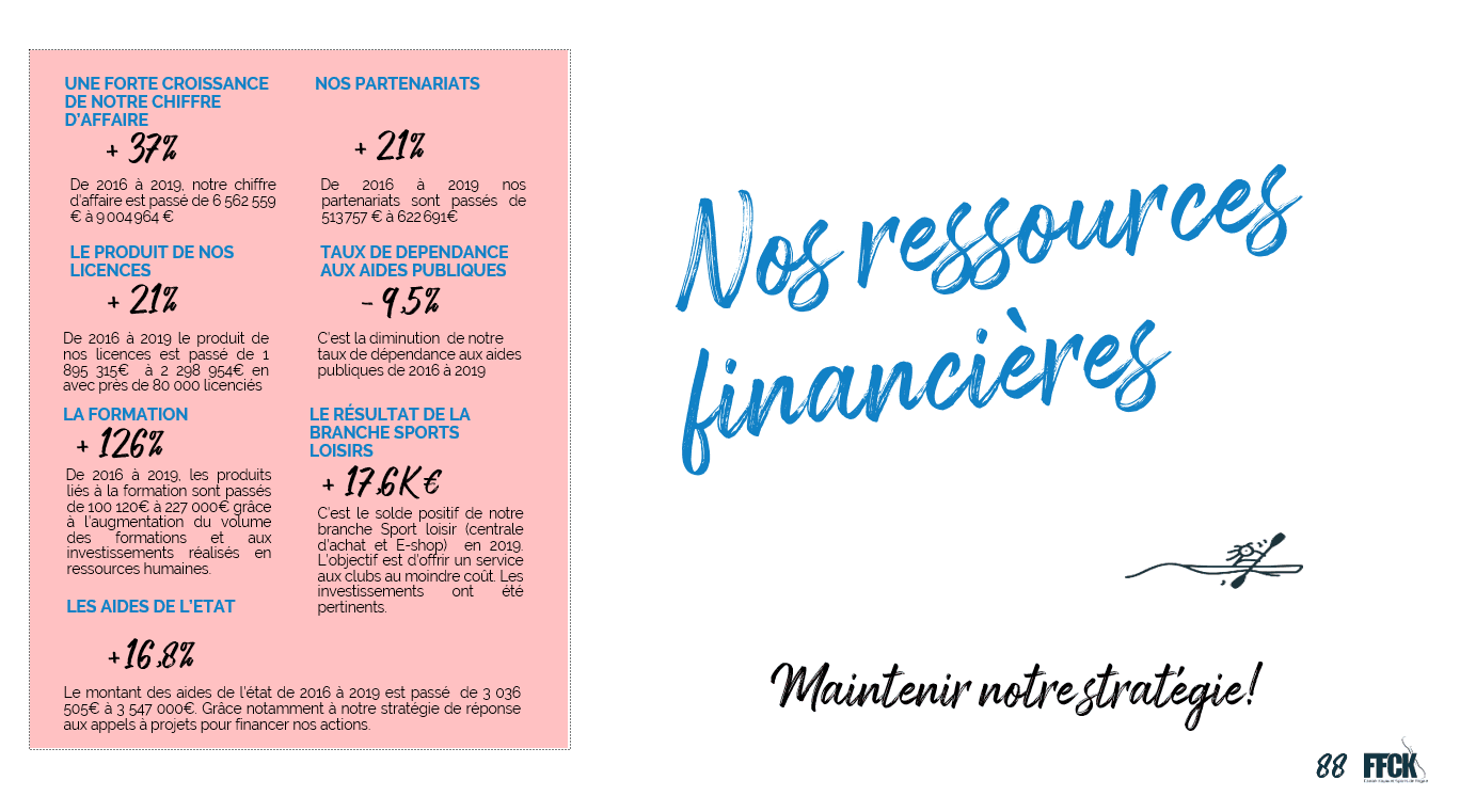 Nos ressources financières